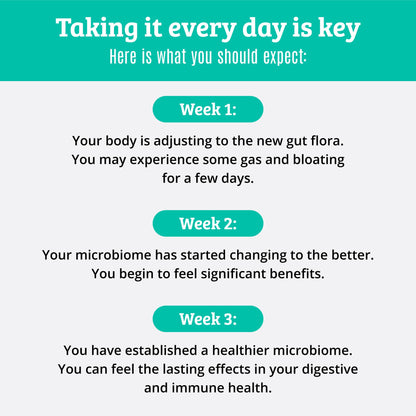 Prebiotics and Probiotics: Lactobacillus Gasseri, Lactobacillus Rhamnosus, Plantarum, Casei, Bifidobacterium longum, lactis, infantis. Probiotic Prebiotic, - dailyvitalstore