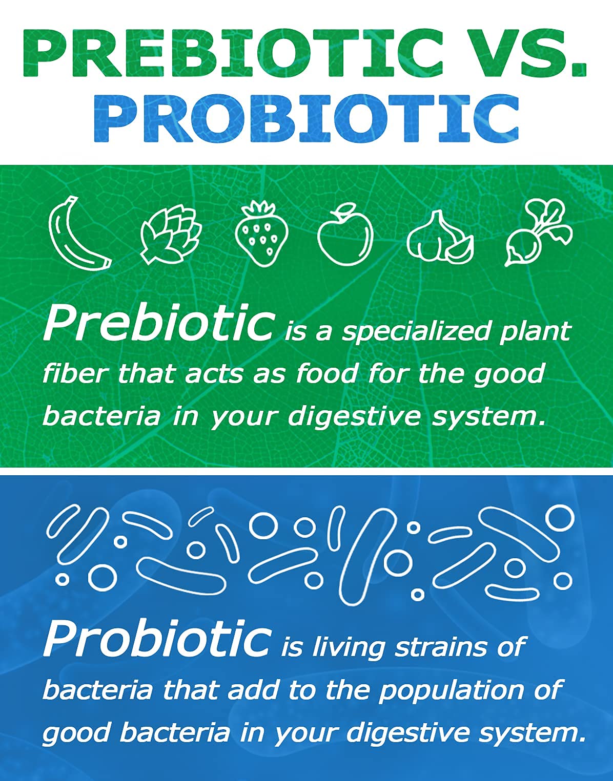 Prebiotin Prebiotic Fiber Supplement Powder 8.68 oz Supports Digestive Health High Fiber, Boosts Probiotics, Reduces Hunger All-Natural, Gluten-Free - dailyvitalstore