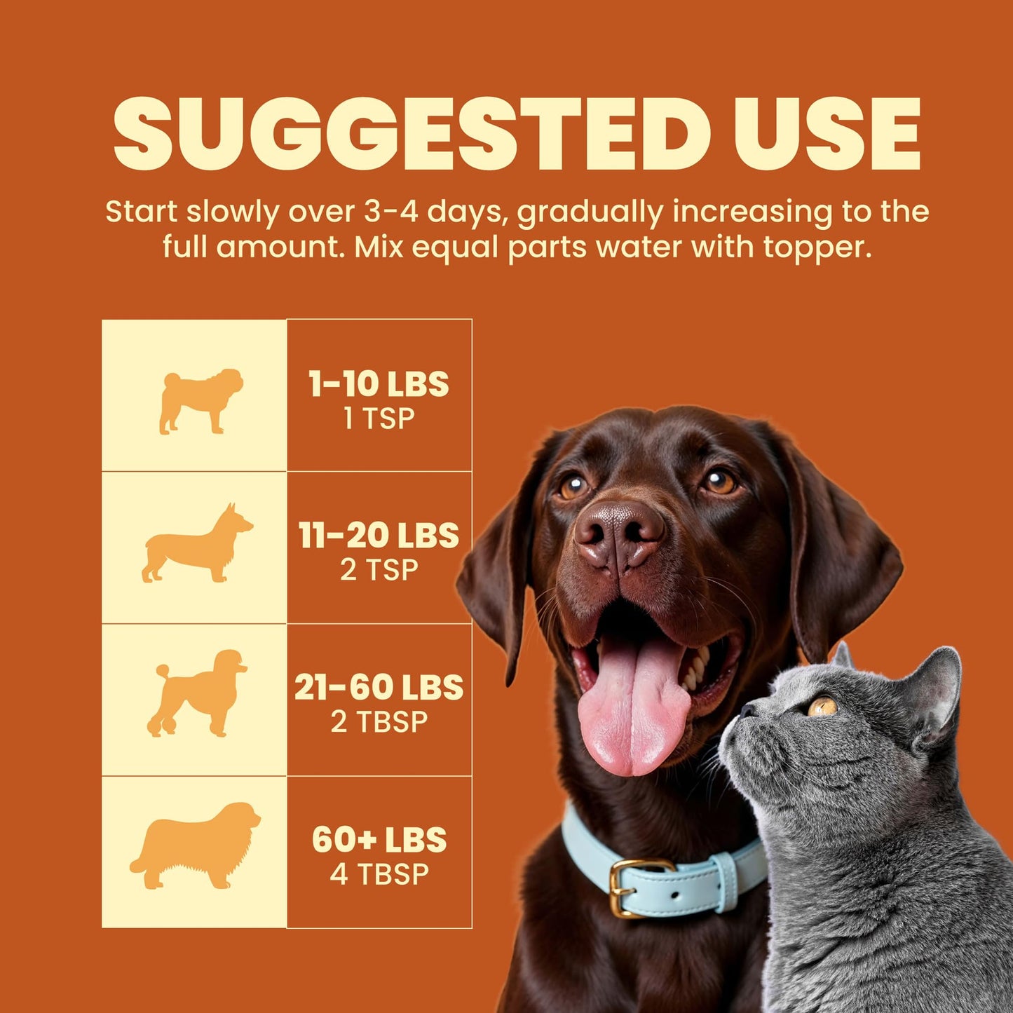 Premier Research Labs Fish Topper - Dried Dog Food Topper for Pets, Meal Mix Ins for Kibble, Supports Gut & Joint Health, Natural Source of Protein, Fermented, Grain Free, Non GMO - 16 oz - dailyvitalstore