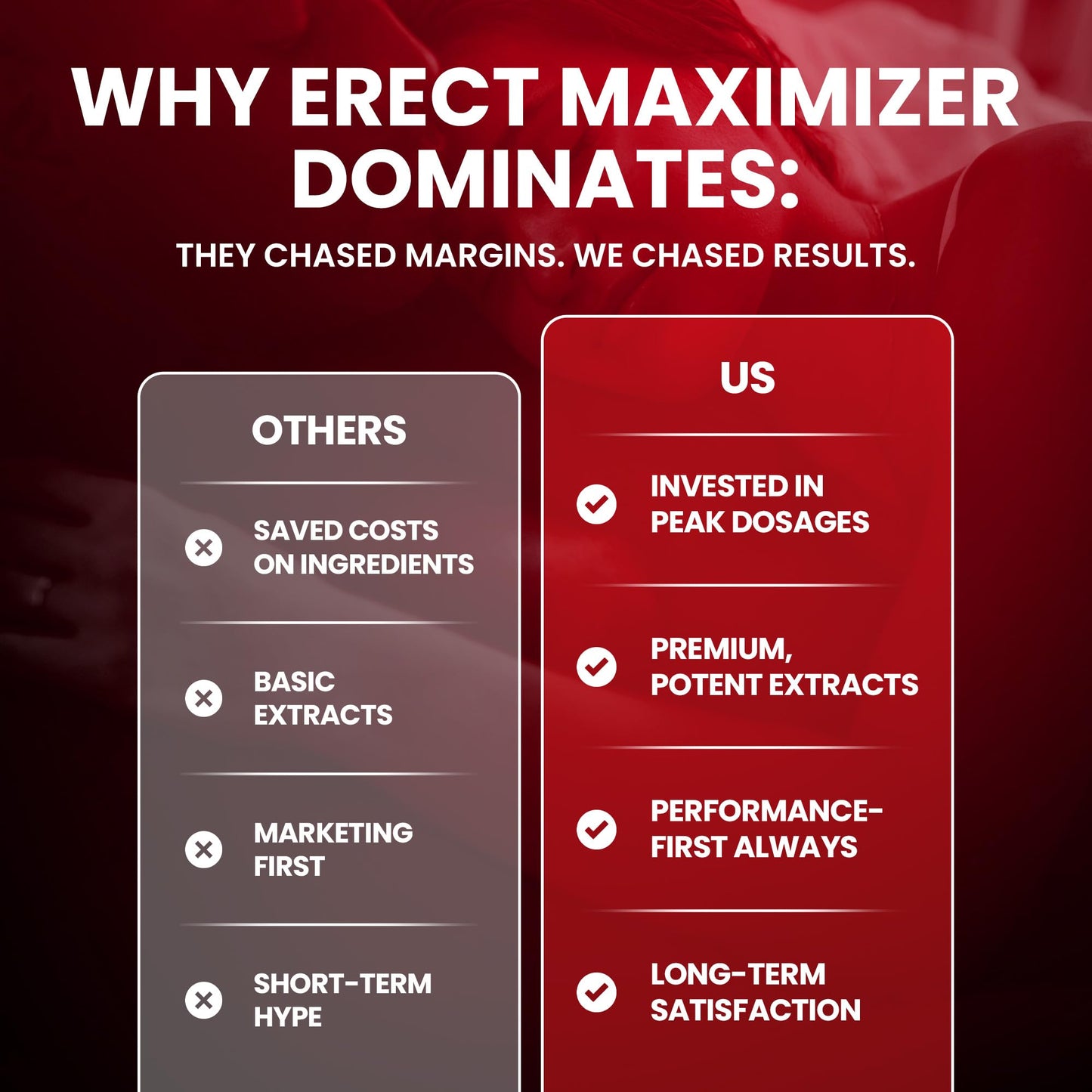 Premium Male Enhancement | Rapid Acting Blood Flow Support | Bigger, Rock Hard, Longer | 9 in 1 Intimacy Complex to Restore Confidence, California Manufactured, 3rd Party Tested – 90 Caps - dailyvitalstore