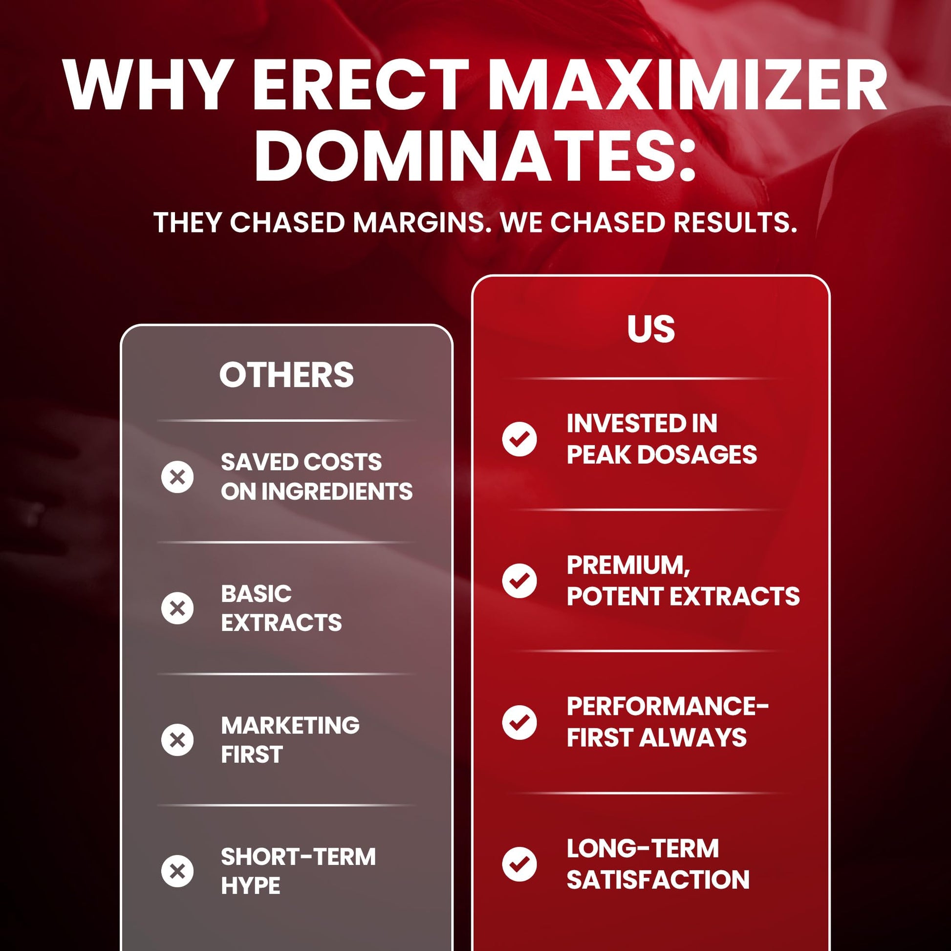 Premium Male Enhancement | Rapid Acting Blood Flow Support | Bigger, Rock Hard, Longer | 9 in 1 Intimacy Complex to Restore Confidence, California Manufactured, 3rd Party Tested – 90 Caps - dailyvitalstore
