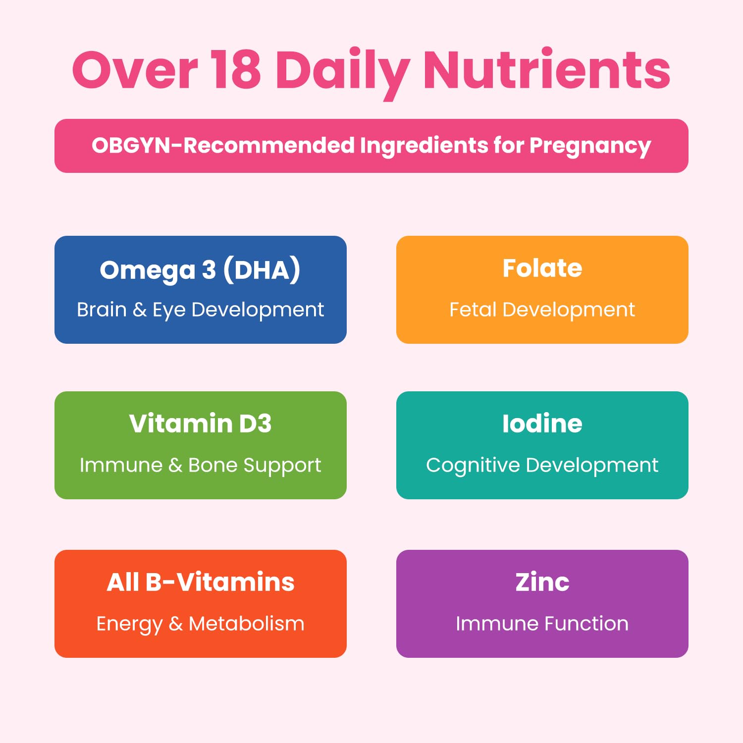 Prenatal Vitamin Gummies with DHA | Vegan Prenatal Vitamins for Women with Omega 3, Methylfolate, Choline & D3, Pregnancy Vitamins for Fetal Development - dailyvitalstore