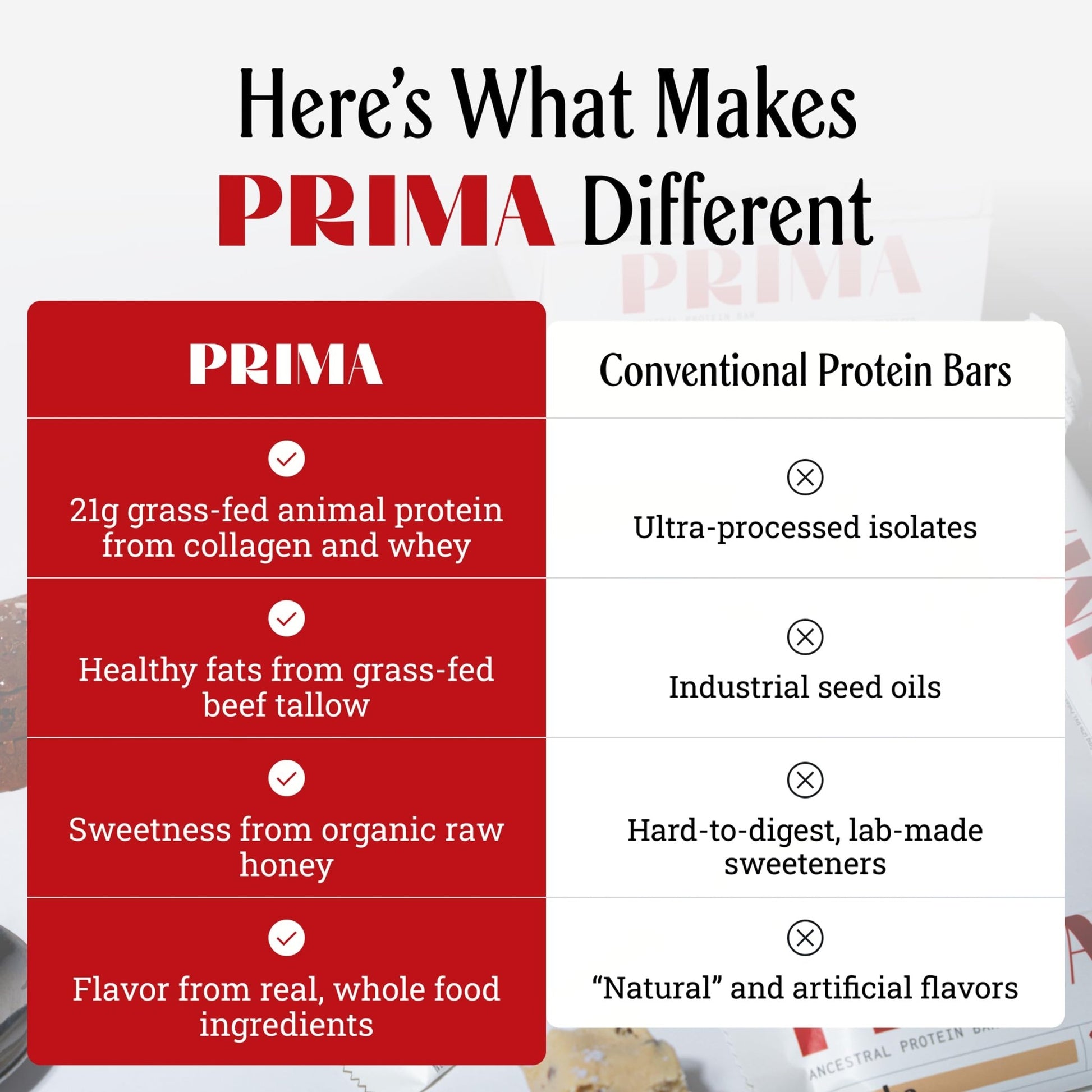 PRIMA Cookie Dough Protein Bar | 21g Grass Fed Whey and Collagen | No Seed Oils, No Preservatives, Raw Honey Sweetened | 7 Pack - dailyvitalstore