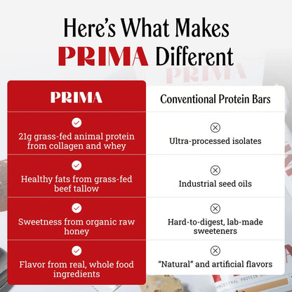PRIMA Cookie Dough Protein Bar | 21g Grass Fed Whey and Collagen | No Seed Oils, No Preservatives, Raw Honey Sweetened | 7 Pack - dailyvitalstore