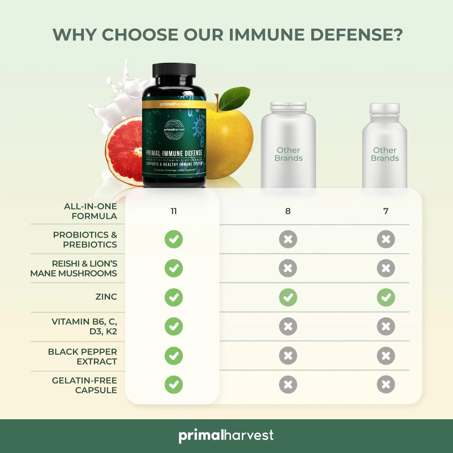 Primal Harvest Immune Defense 10-in-1 Supplement with Probiotics, Zinc, and Vitamins C, D3, K2, B6 Daily Immune Support for Adults - dailyvitalstore