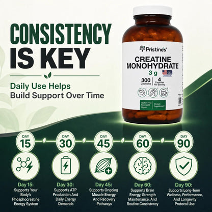 PRISTINE'S Creatine Monohydrate Capsules for Women & Men - NSF Certified 75 Day Supply 3G Creatine Pills for Women - Cognitive & Athletic Performance Support - dailyvitalstore