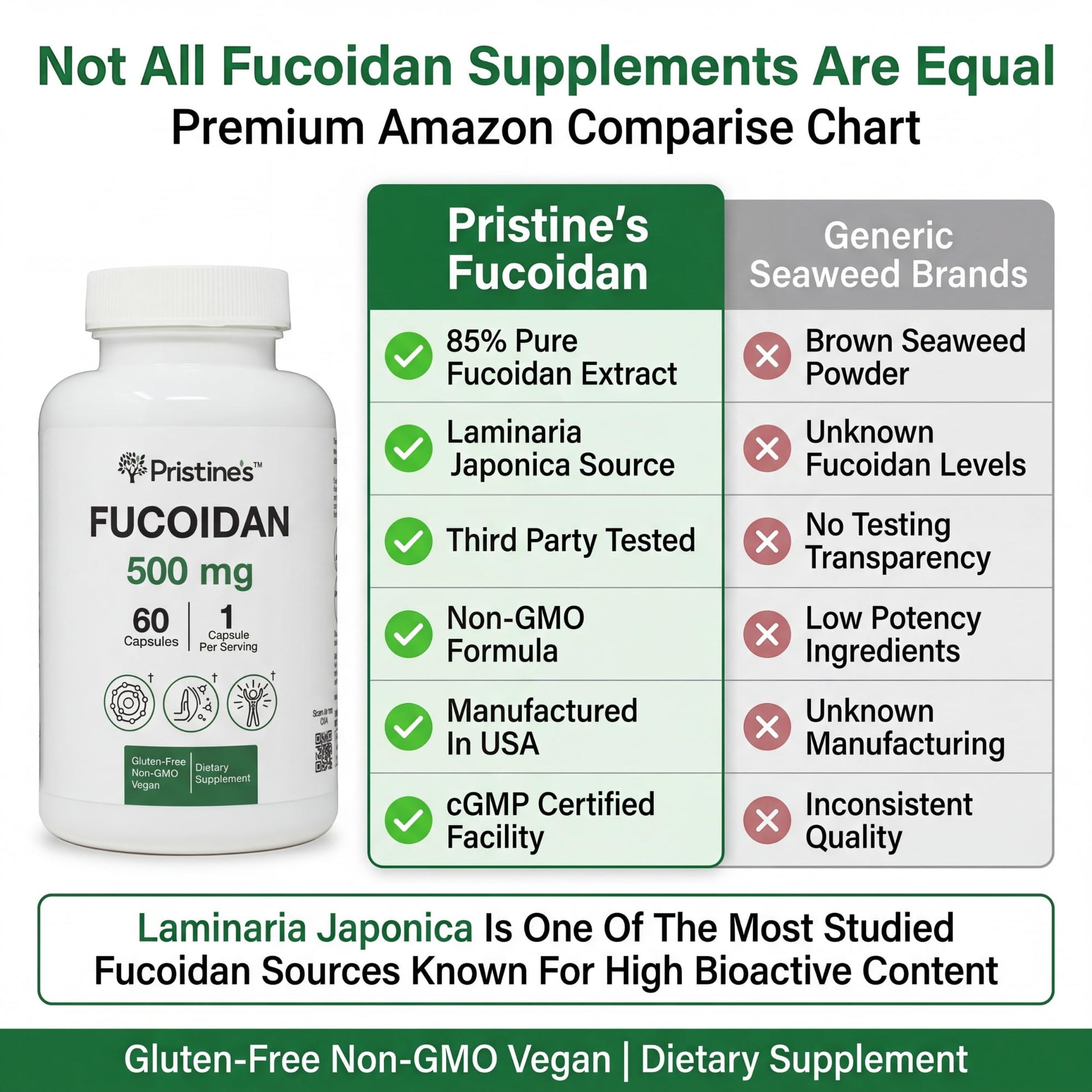 PRISTINE'S Fucoidan 500MG Immunity Supplement Capsules - 60 Day Supply - Brown Seaweed Extract - Potent Herbal Antioxidant Lung Health & Skin Health Support - dailyvitalstore