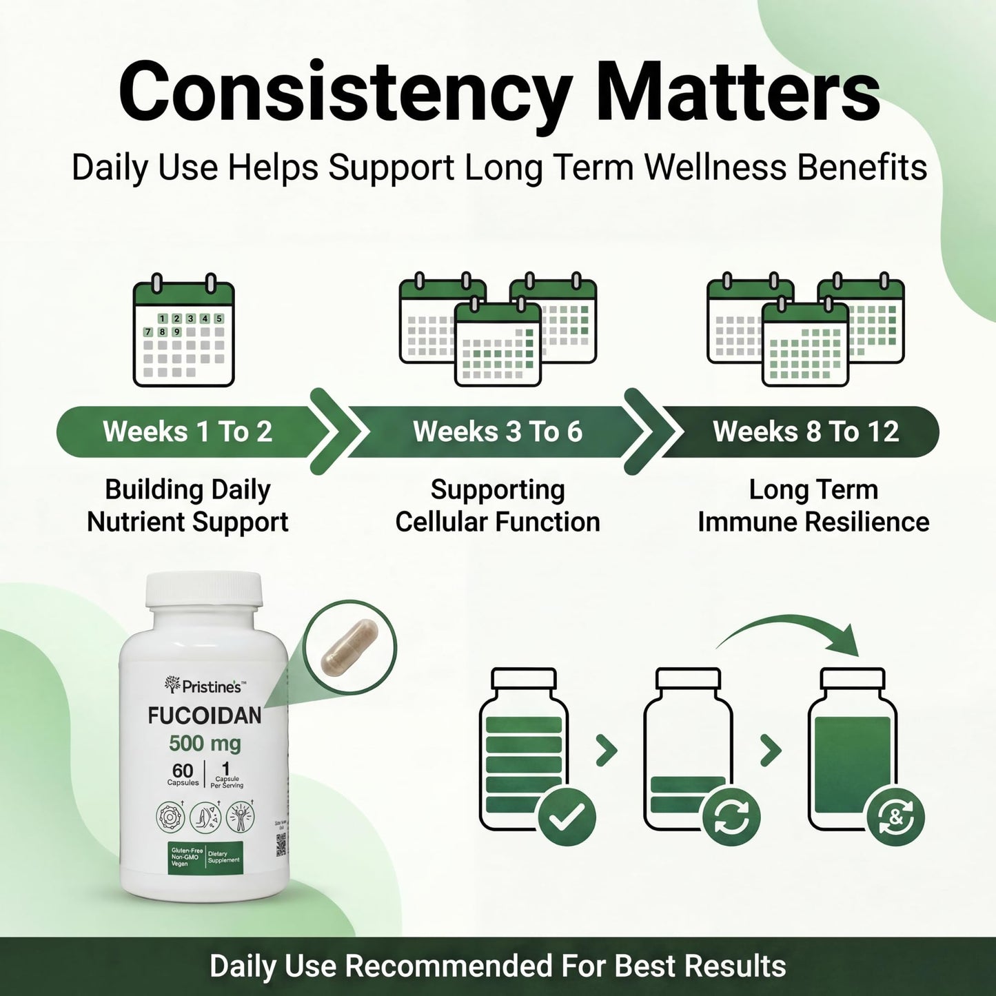 PRISTINE'S Fucoidan 500MG Immunity Supplement Capsules - 60 Day Supply - Brown Seaweed Extract - Potent Herbal Antioxidant Lung Health & Skin Health Support - dailyvitalstore