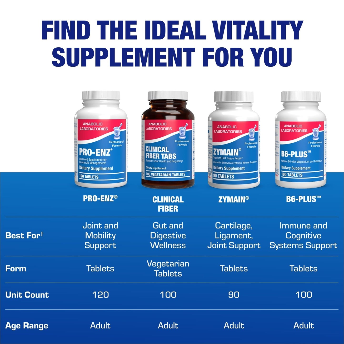 Pro ENZ Joint Support Supplement - Clinical Formula Turmeric Boswellia Supplement for Joint & Cartilage Mobility and Comfort Support Plus Eicosanoid Management with Proteolytic Enzymes (120 Servings) - dailyvitalstore