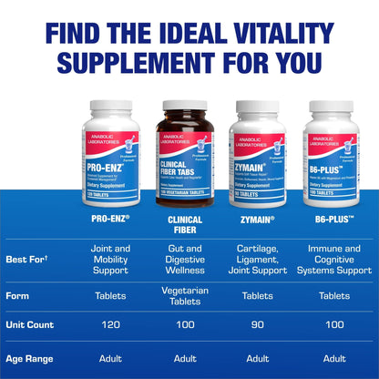 Pro ENZ Joint Support Supplement - Clinical Formula Turmeric Boswellia Supplement for Joint & Cartilage Mobility and Comfort Support Plus Eicosanoid Management with Proteolytic Enzymes (120 Servings) - dailyvitalstore