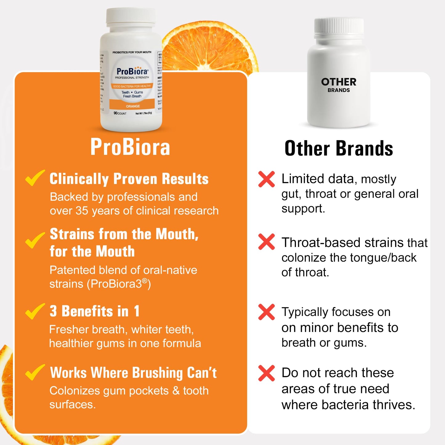 ProBiora Professional Strength Oral Probiotics for Teeth and Gums | Dental Probiotic for Oral Health | Bad Breath Treatment for Adults | Tooth Whitening - dailyvitalstore
