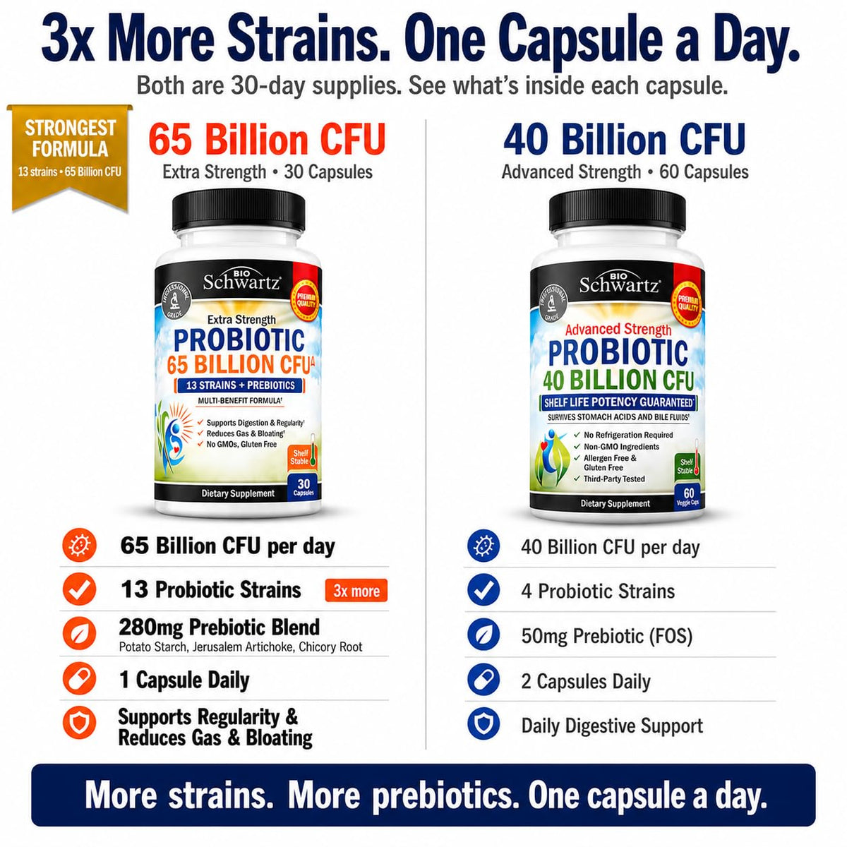 Probiotic 65 Billion - Probiotics with Prebiotic for Women & Men - Lactobacillus Acidophilus Digestive Health Capsules - Targeted Release Technology - Shelf Stable Supplement Non-GMO Dairy Free-30ct - dailyvitalstore