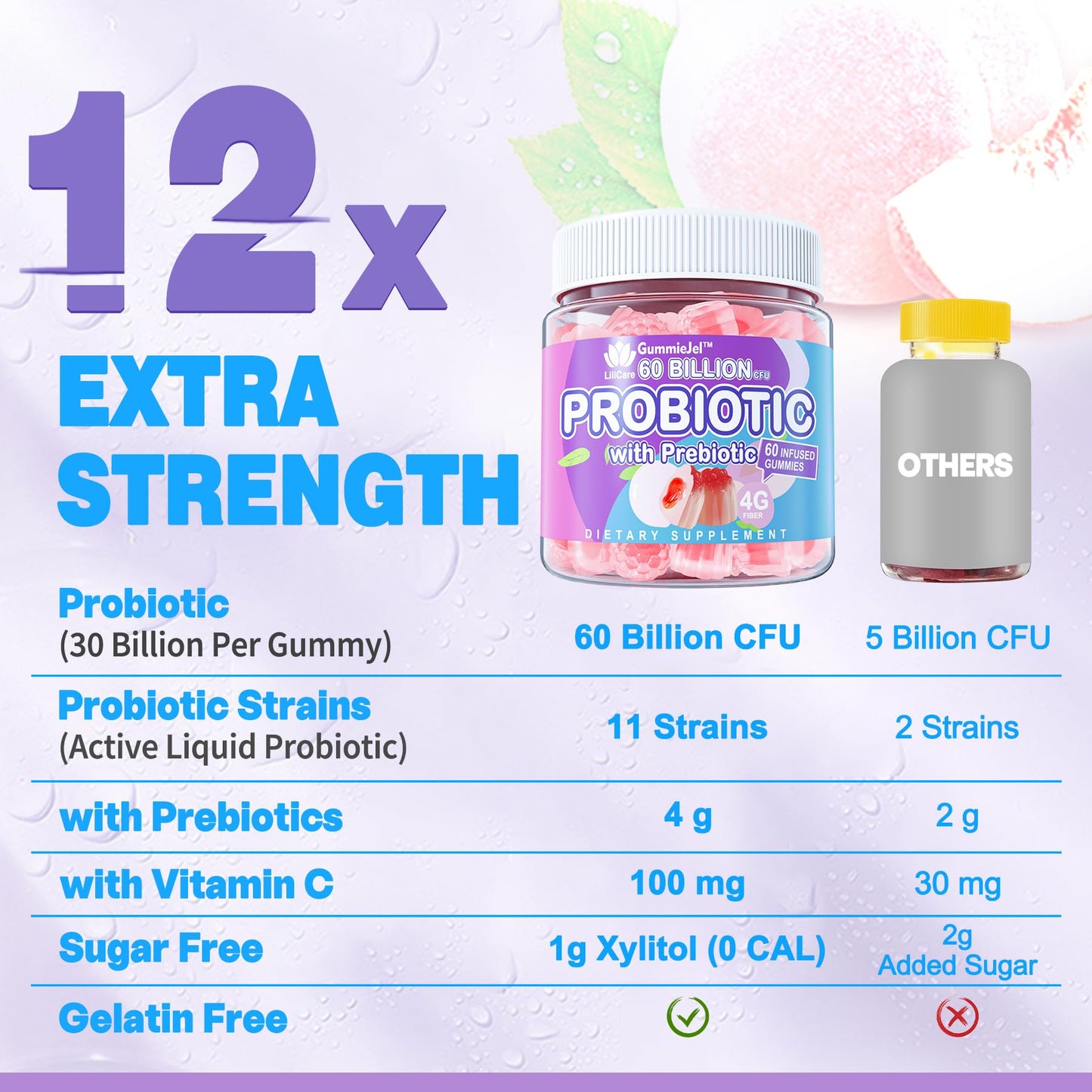 Probiotic Gummies 60 Billion CFU for Women Men & Kids, 11 Strains Probiotics + Organic Prebiotics Fiber for Immune, Digestive Health, Supports Constipation, - dailyvitalstore