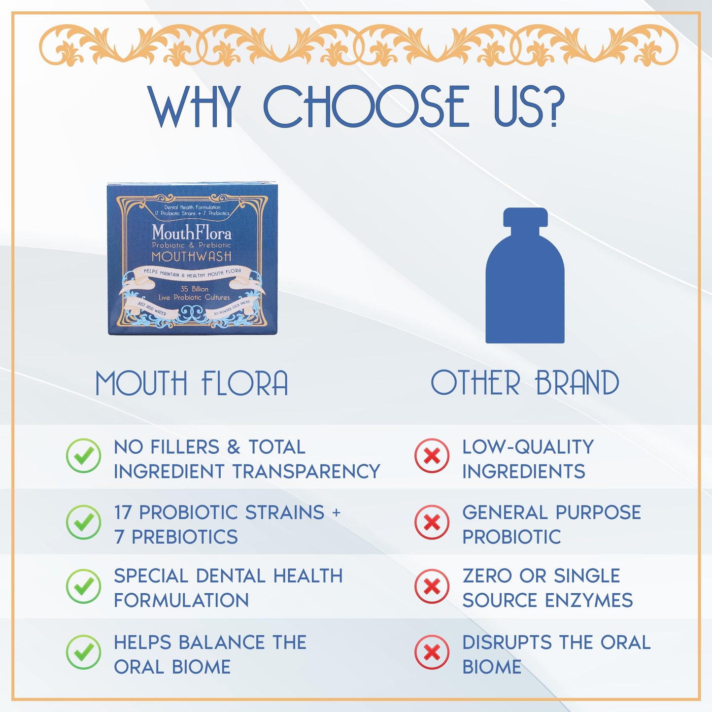 Probiotic & Prebiotic Mouthwash | Gentle Mouthwash for Sensitive & Oral Thrush-Prone Mouths | Soothing, pH Balancing - dailyvitalstore