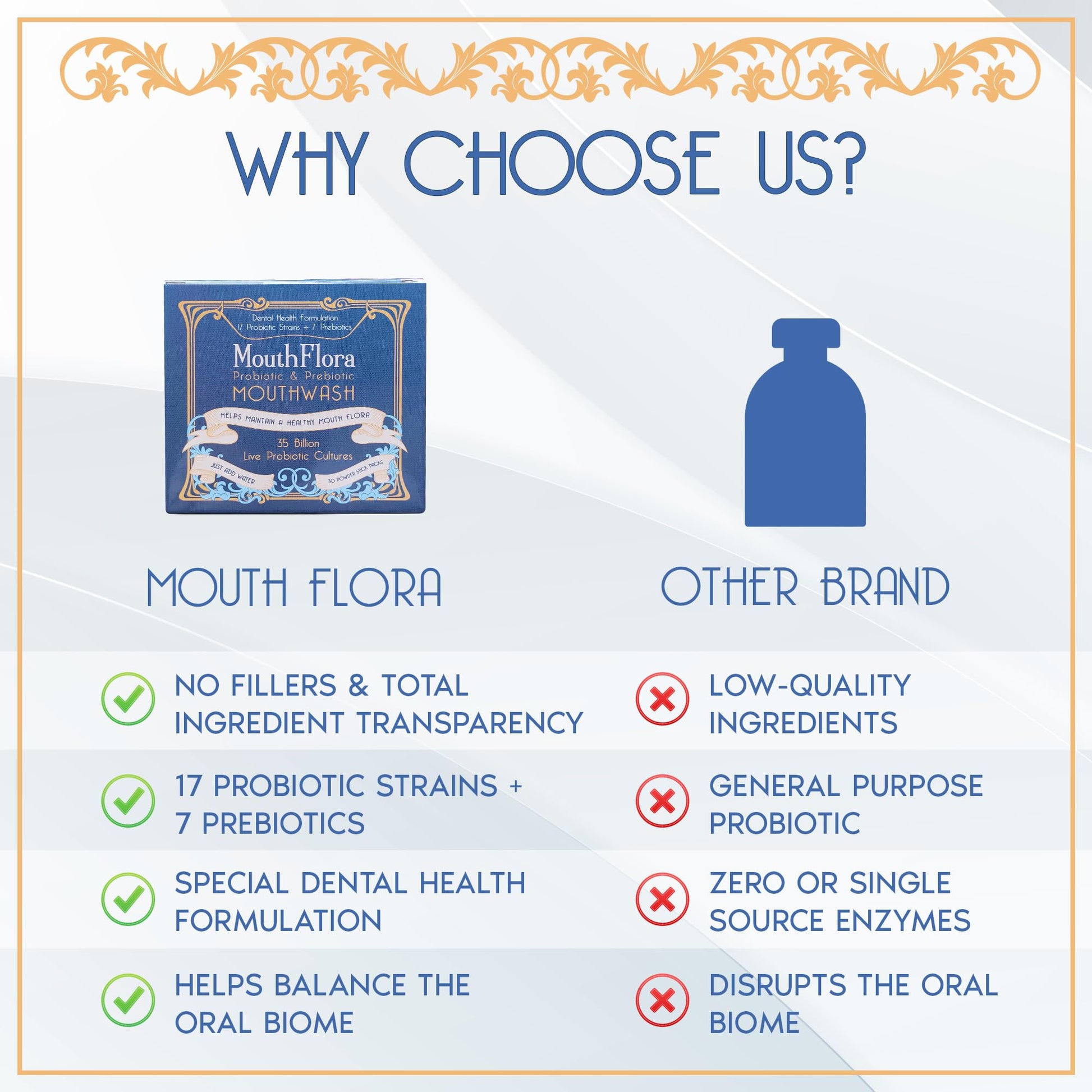 Probiotic & Prebiotic Mouthwash | Gentle Mouthwash for Sensitive & Oral Thrush-Prone Mouths | Soothing, pH Balancing - dailyvitalstore