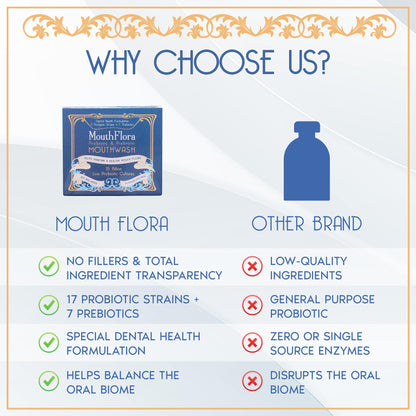 Probiotic & Prebiotic Mouthwash | Gentle Mouthwash for Sensitive & Oral Thrush-Prone Mouths | Soothing, pH Balancing - dailyvitalstore