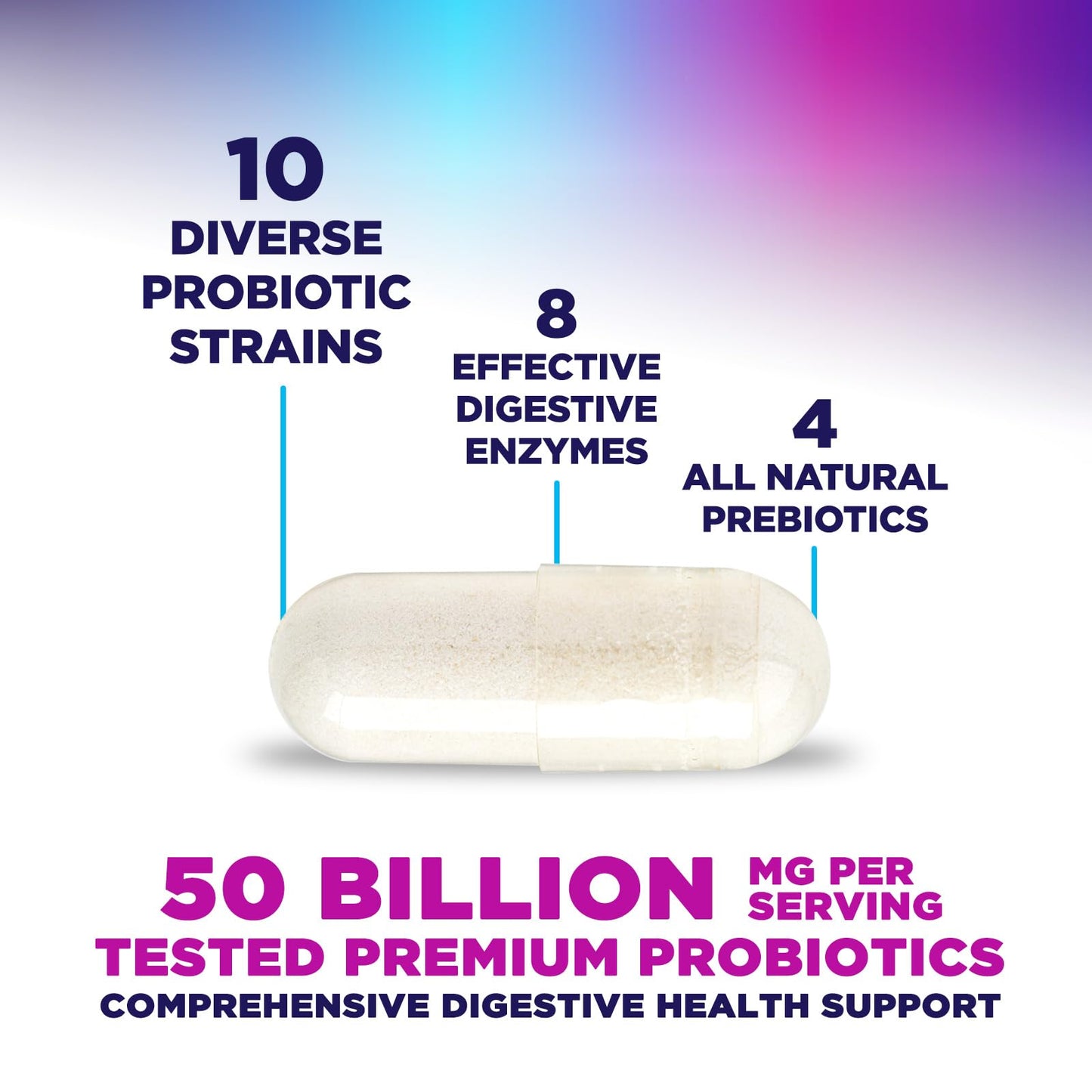 Probiotics 50 Billion CFU Per Serving - 10 Premium Strains + Digestive Enzymes & Prebiotics - Best Probiotic for Women & Men, Supports Immune, - dailyvitalstore