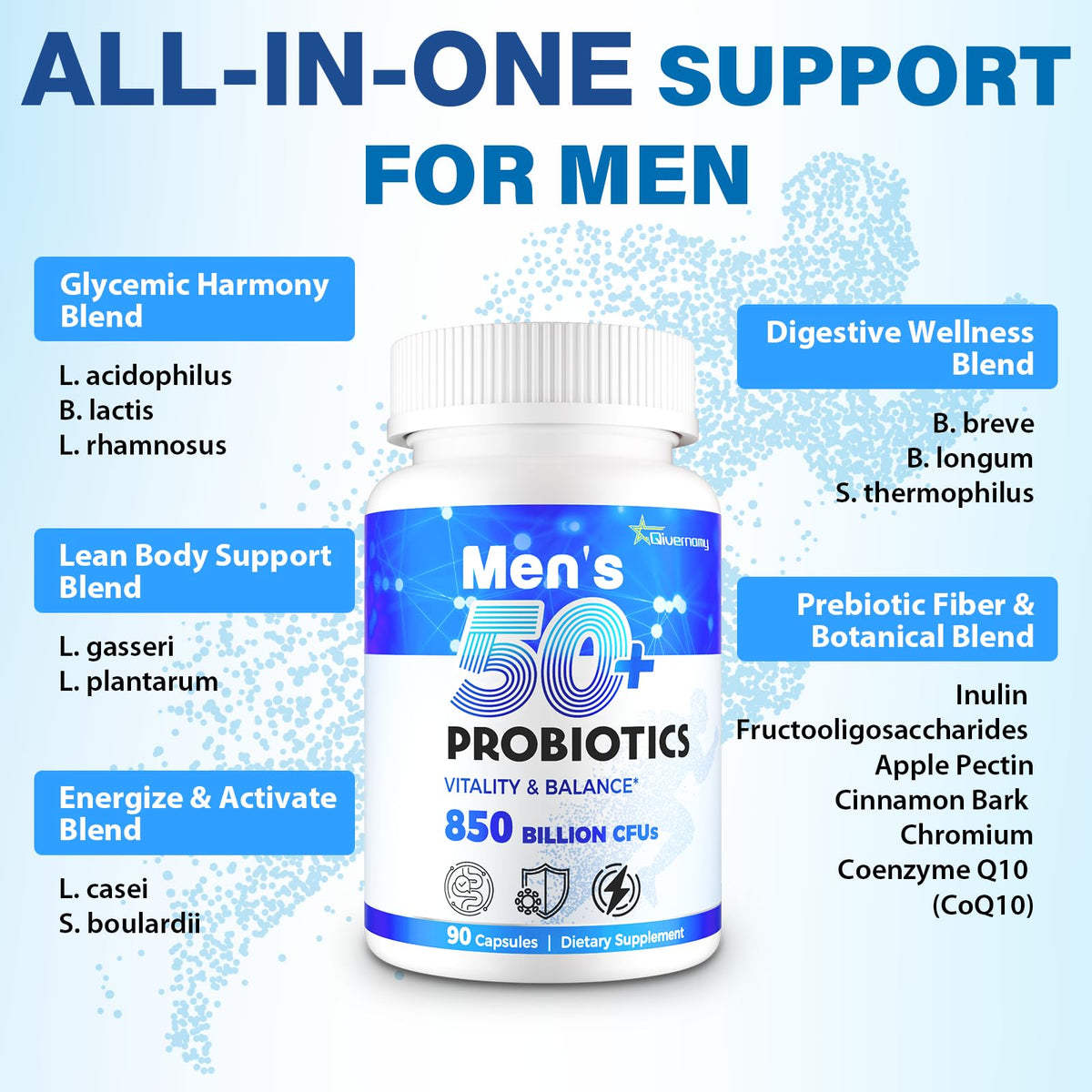 Probiotics for Men, Advanced 50+ Mens Probiotic, Comprehensive Gut & Energy Support with 850 Billion CFU, 1800mg Prebiotics Fiber – Tailored Wellness mens probiotics - dailyvitalstore
