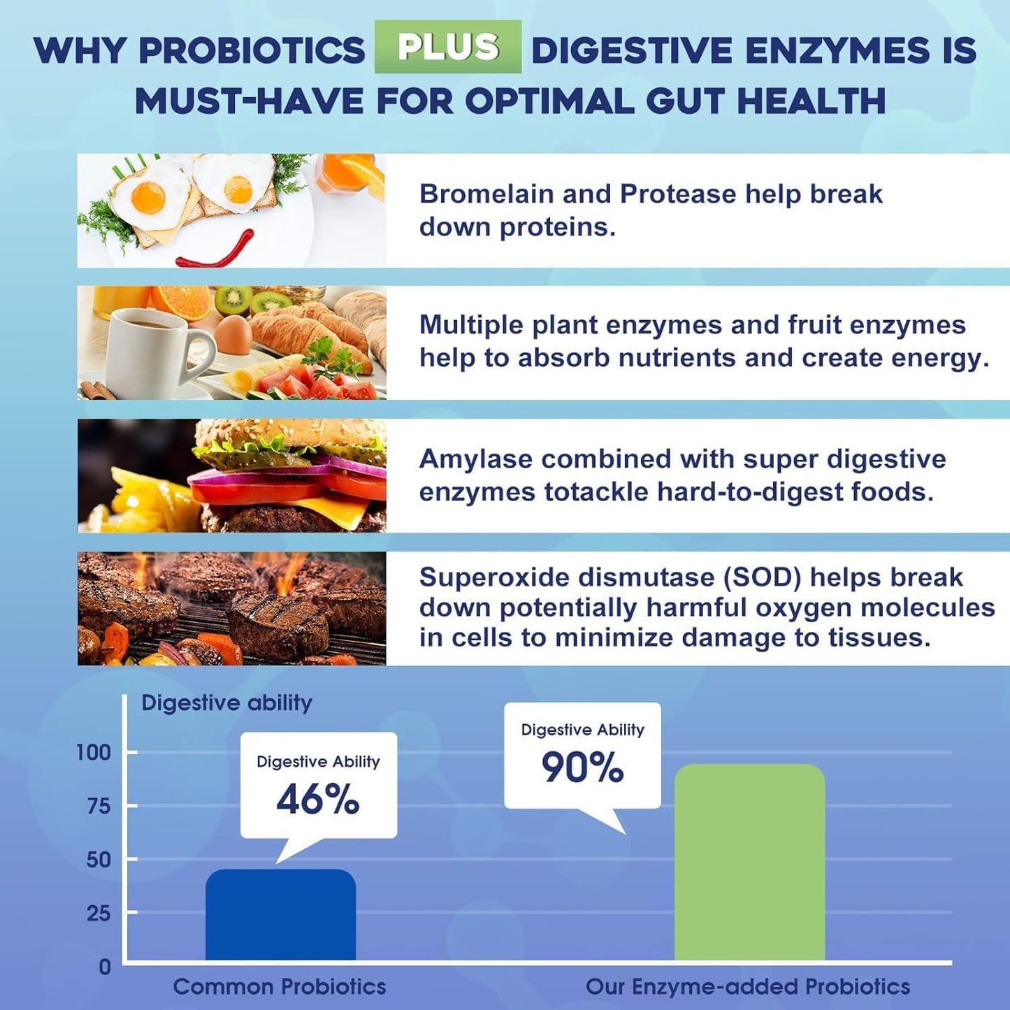 Probiotics for Women & Men - 100 Billion Plus Digestive Enzymes & Prebiotics, Highest Potency 3-in-1 Complete Probiotics for Digestive Health, Immune Support - dailyvitalstore
