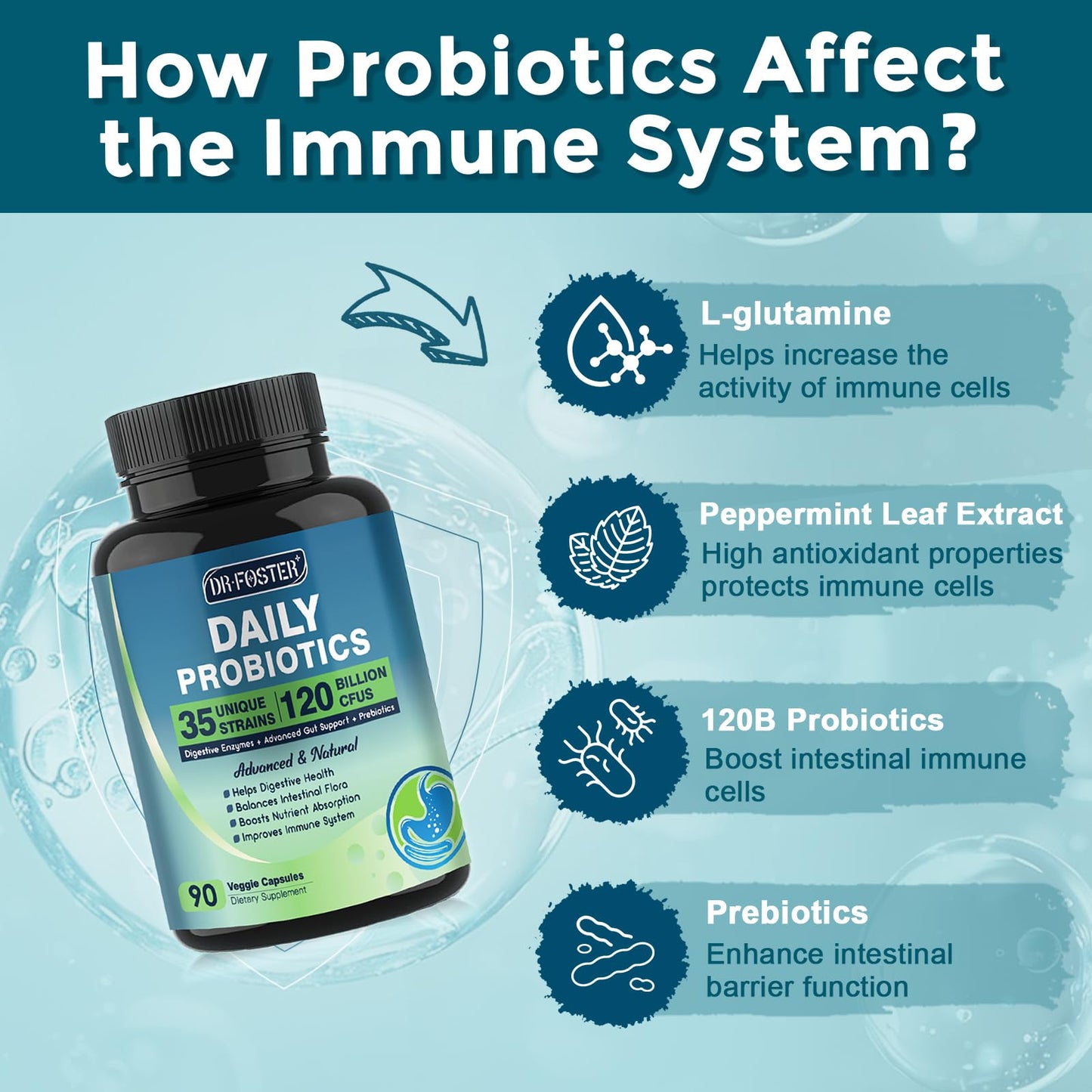 Probiotics for Women-Men Digestive Health with 120 Billion CFUs, Prebiotics and Probiotics for Women-Men, Digestive Enzymes, Nutrient Absorption, Immune Support - dailyvitalstore