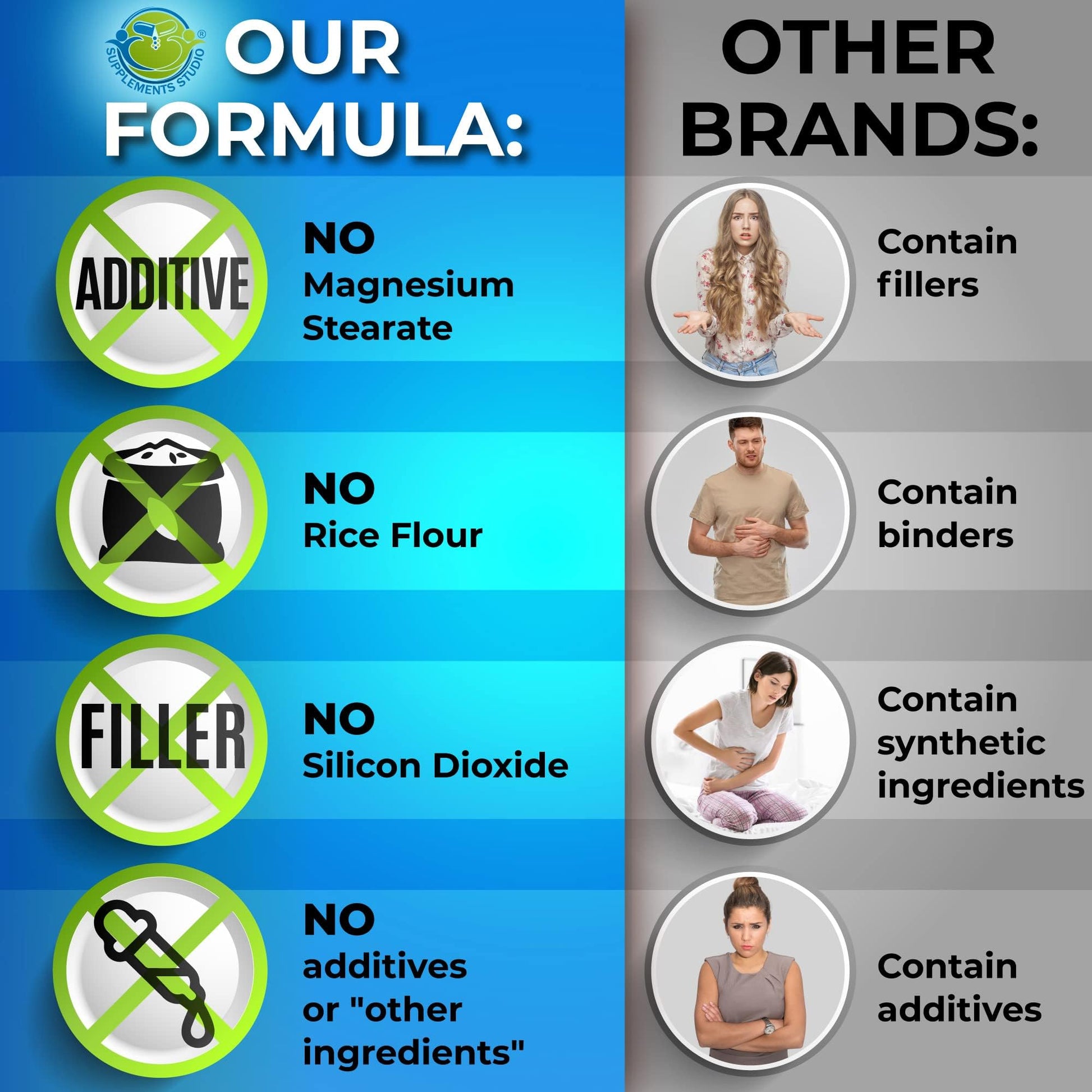 Probiotics with Digestive Enzymes and Prebiotic for Women and Men - 3-In-1 Vegan Probiotic Prebiotic Multi Enzyme Complex for Gut Health - dailyvitalstore
