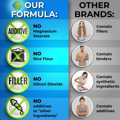 Probiotics with Digestive Enzymes and Prebiotic for Women and Men - 3-In-1 Vegan Probiotic Prebiotic Multi Enzyme Complex for Gut Health - dailyvitalstore