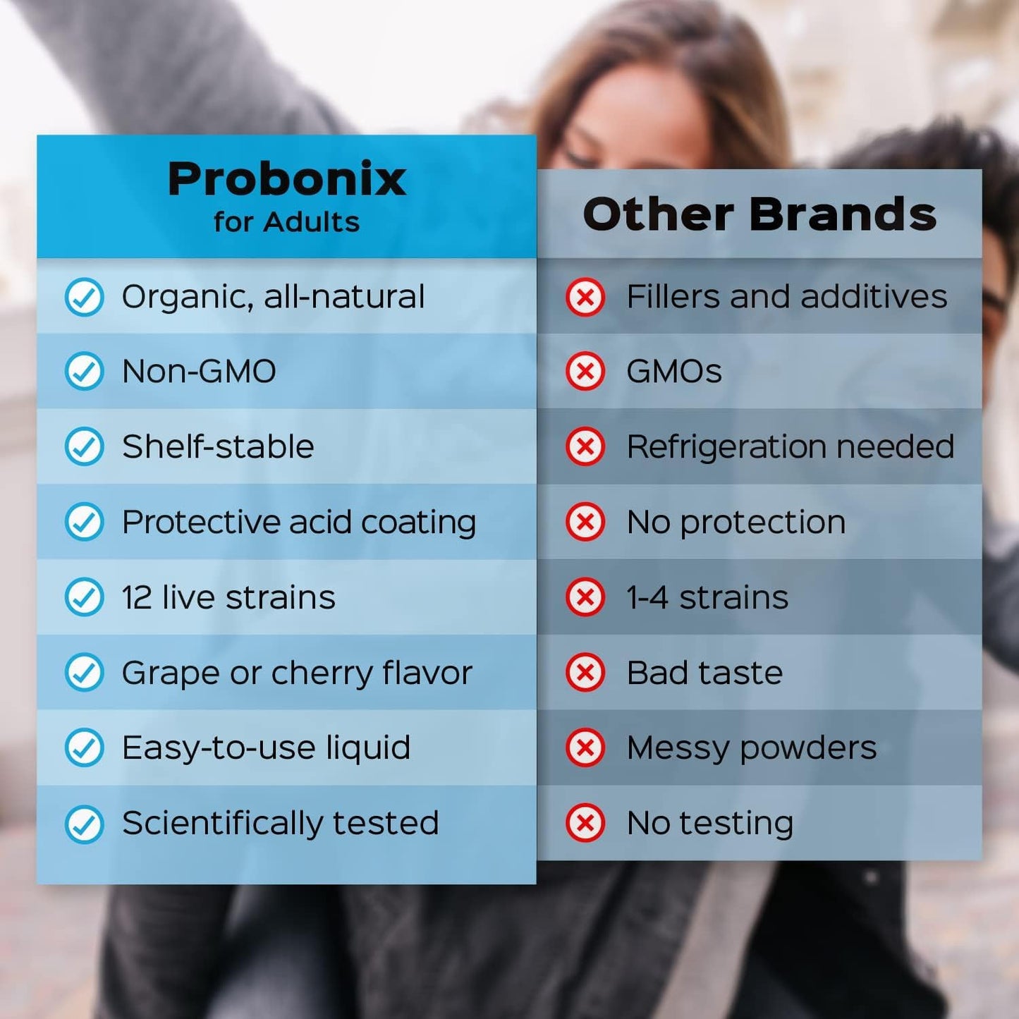 Probonix Humarian Liquid Probiotics for Adults - 12-Strain Probiotic Drops to Fortify Gut Health, Immunity and More - 30-Day Supply - Delicious Grape Flavor - dailyvitalstore