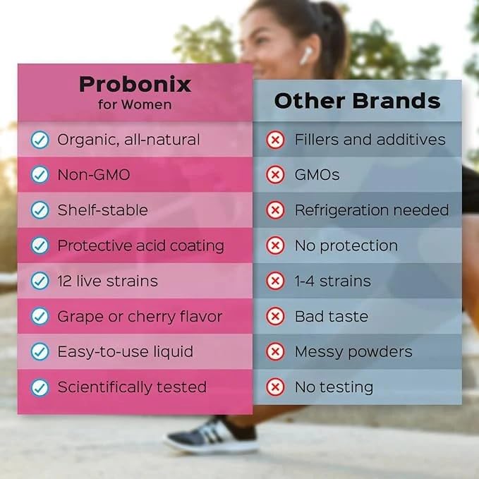 Probonix Humarian Liquid Probiotics for Women - 12-Strain Probiotic Drops to Fortify Women’s Gut Health, Vaginal Health, Immunity and Overall Wellness - 30-Day Supply - Delicious Grape Flavor - dailyvitalstore
