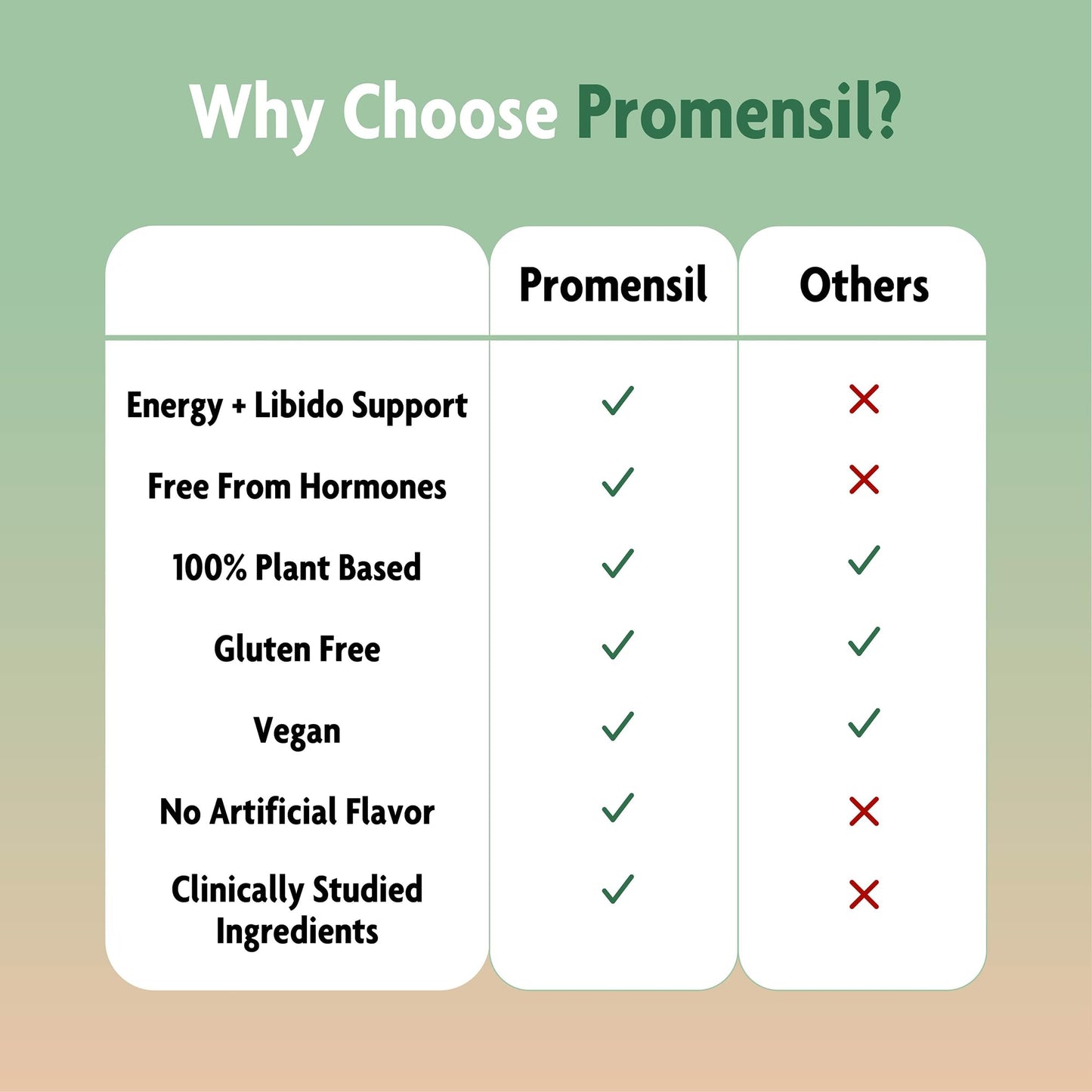 Promensil Libido & Energy - Libido Booster for Women, Sexual Health Support for Women with Low Estrogen, Fenugreek, Horny Goat Weed & Vitamins for Menopause, Clinically Proven - 30 Day Supply - dailyvitalstore