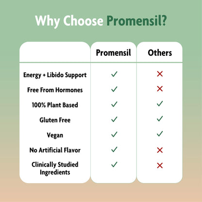 Promensil Libido & Energy - Libido Booster for Women, Sexual Health Support for Women with Low Estrogen, Fenugreek, Horny Goat Weed & Vitamins for Menopause, Clinically Proven - 30 Day Supply - dailyvitalstore