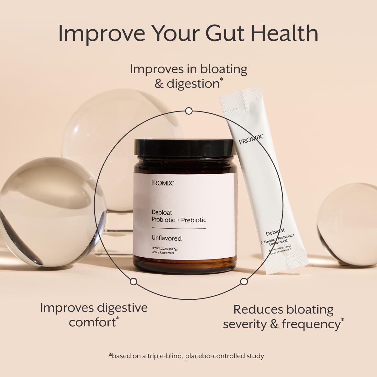 ProMix Nutrition Debloat Prebiotics and Probiotics, Bloating Relief for Women, Gut Cleanse Detox for Men and Immune Support - dailyvitalstore
