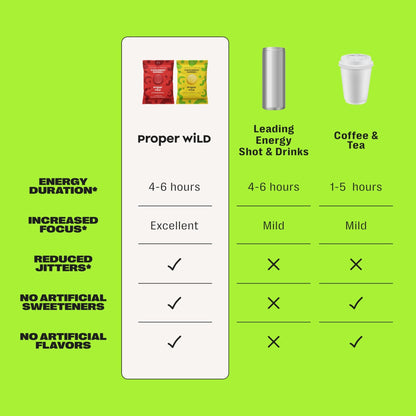 Proper Wild Energy Chews & Gummies for Focus & Clean Energy, Vegan with L-Theanine & Organic Caffeine, Plant-Based, Gluten-Free, Non-GMO, Strawberry (10-Pack) - dailyvitalstore