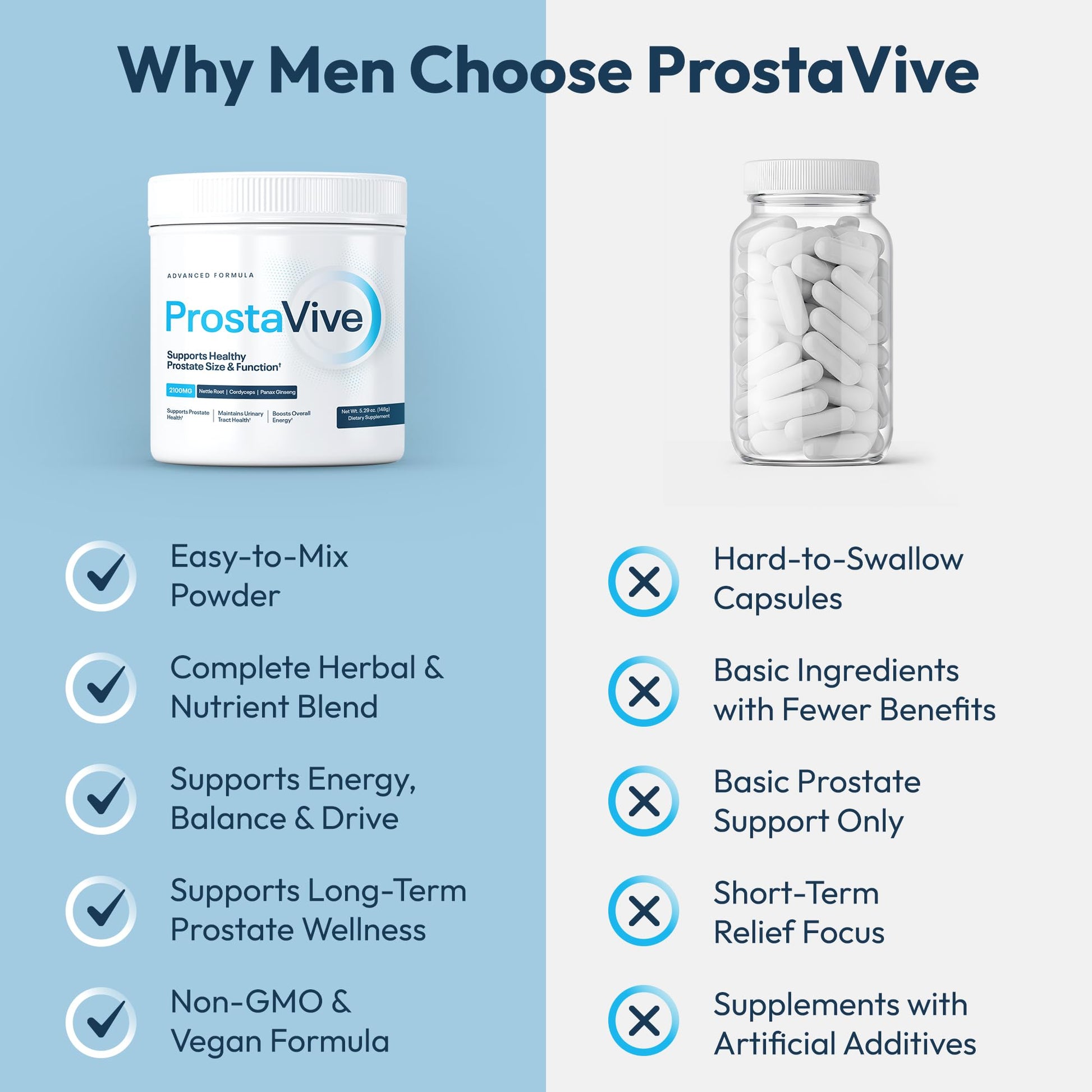 ProstaVive Advanced Prostate Support Formula - Complete Urinary & Bladder Health Supplement - Helps Promote Strong Flow & Emptying - Natural Powder - Gluten Free, Non-GMO - dailyvitalstore