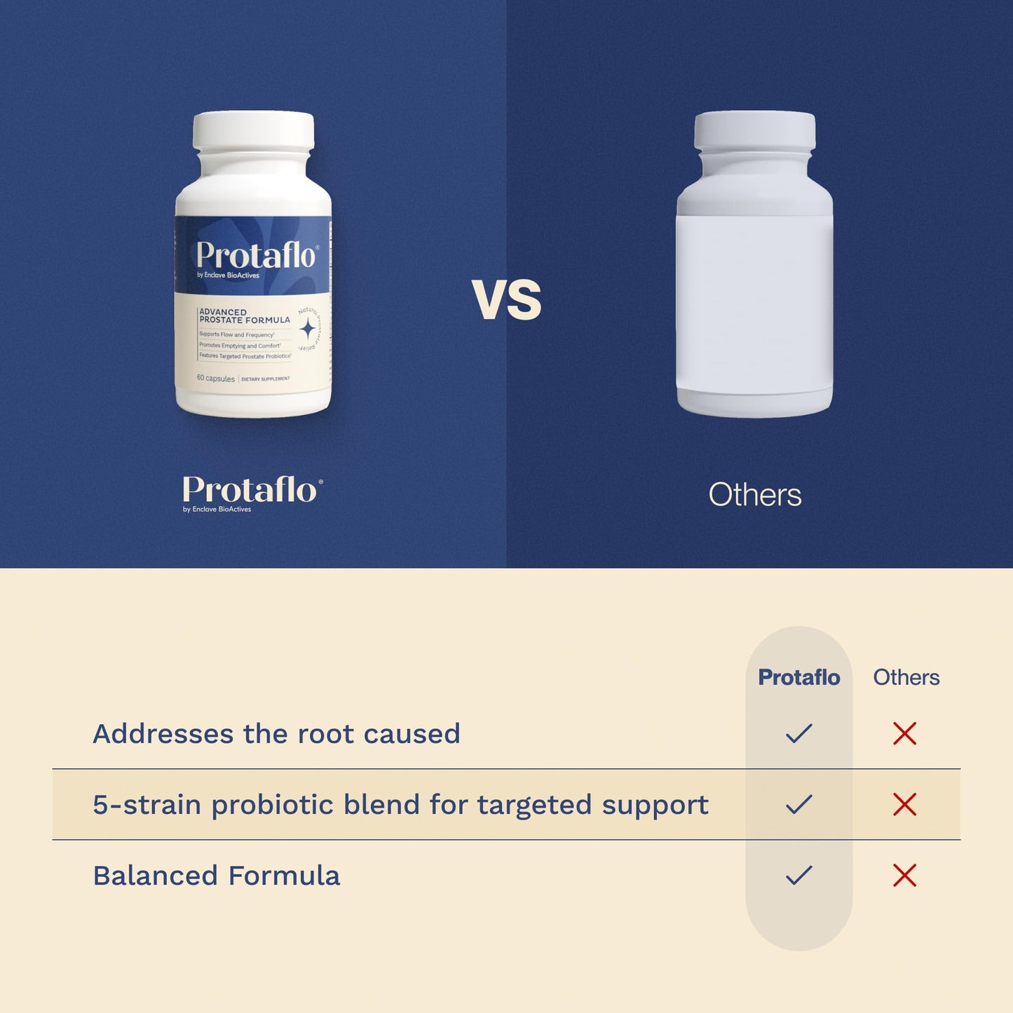 Protaflo Prostate Supplements for Men - Supports Urinary Flow & Bladder Control | Probiotics + Black Walnut, Nettle, Turmeric, Lycopene, Pumpkin Seed - dailyvitalstore