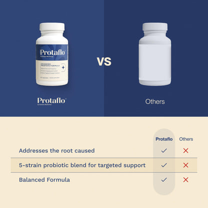 Protaflo Prostate Supplements for Men - Supports Urinary Flow & Bladder Control | Probiotics + Black Walnut, Nettle, Turmeric, Lycopene, Pumpkin Seed - dailyvitalstore