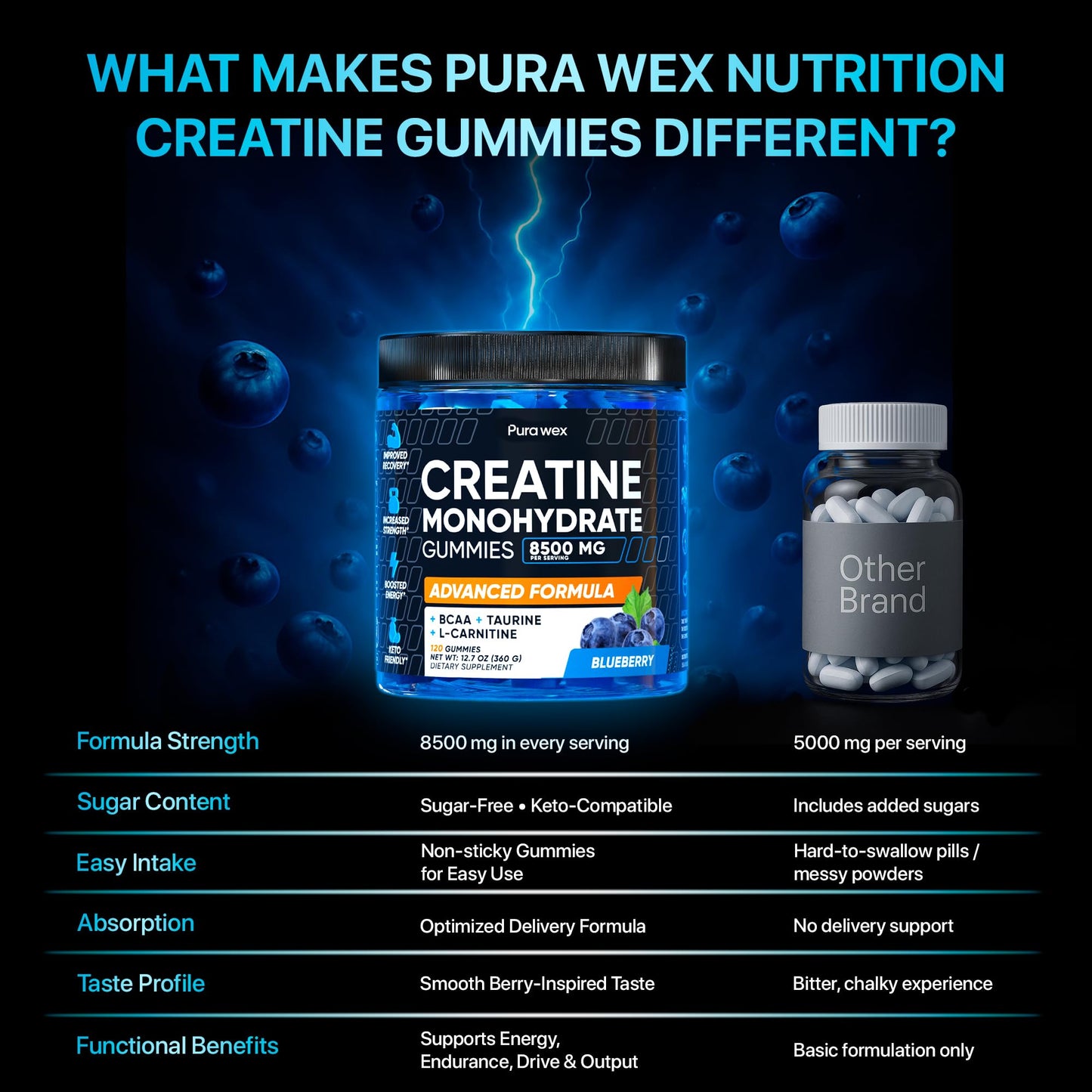 PURA WEX NUTRITION Creatine Monohydrate Gummies 8500mg Complex for Men & Women - Pre Workout Creatine Chews for Muscle Growth, Strength & Energy, - dailyvitalstore