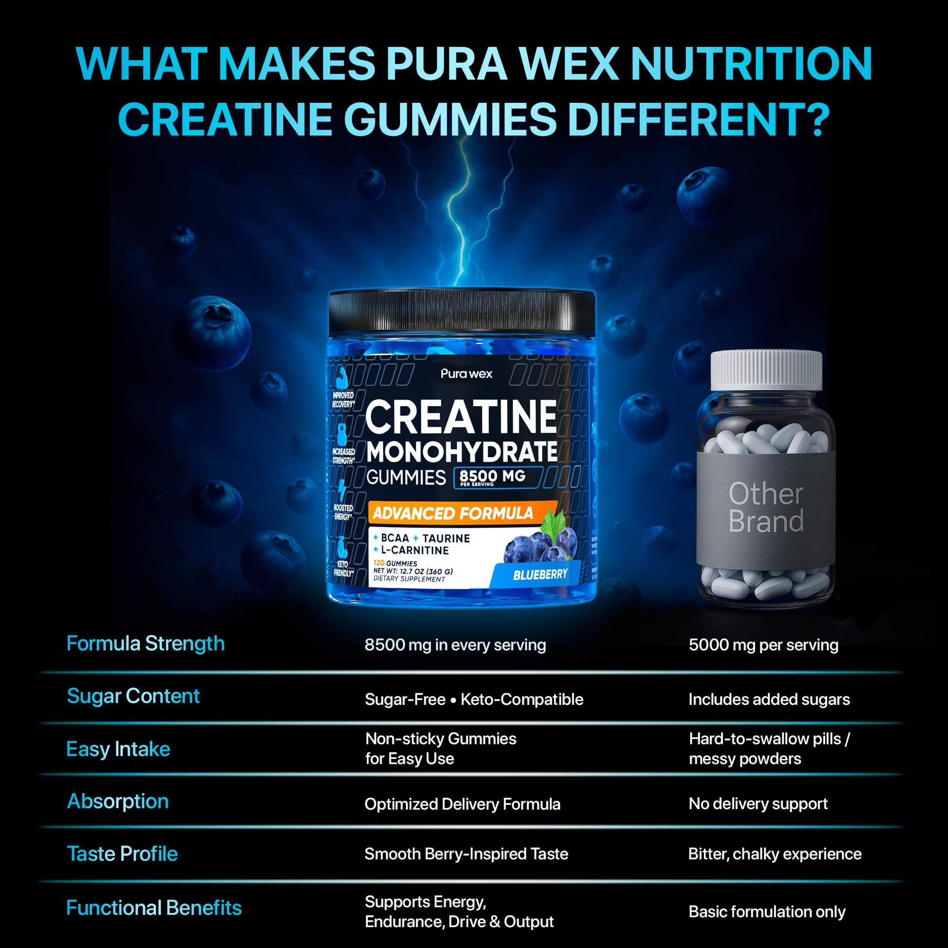 PURA WEX NUTRITION Creatine Monohydrate Gummies 8500mg Complex for Men & Women - Pre Workout Creatine Chews for Muscle Growth, Strength & Energy, - dailyvitalstore