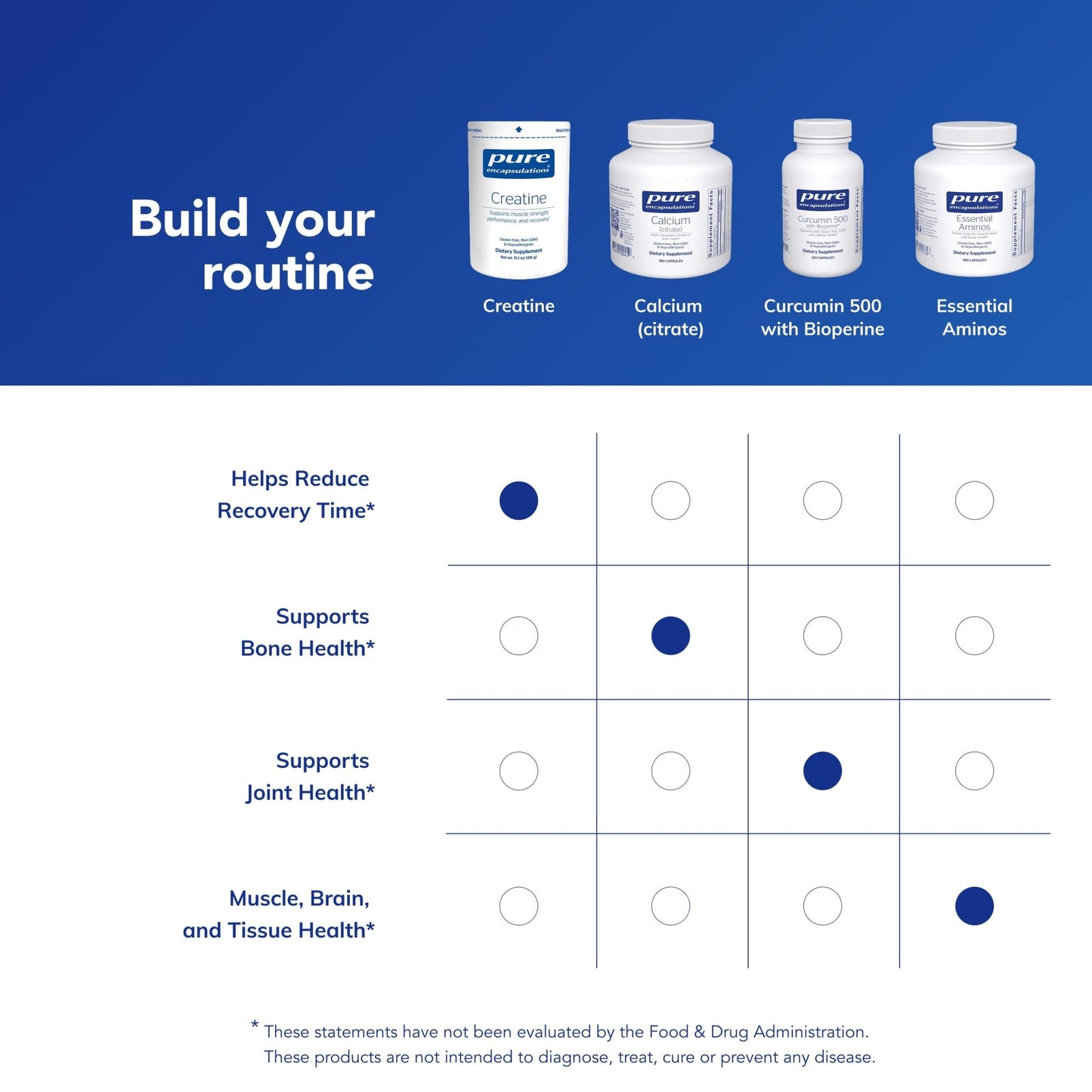 Pure Encapsulations Creatine - Creatine Supplement - Muscle Strength, Performance & Recovery - Pre-Workout Recovery Powder - Gluten-Free, Non-GMO - dailyvitalstore