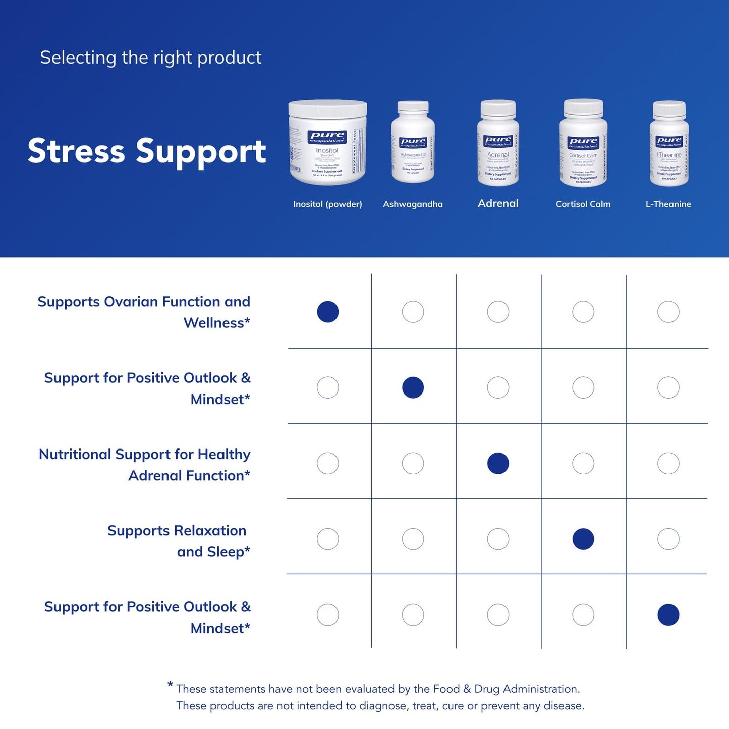 Pure Encapsulations Inositol (Powder) - Supplement to Support Energy, Nervous System & Ovarian Function* - with Myo-Inositol - 8.8 Ounces - dailyvitalstore