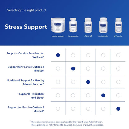 Pure Encapsulations Inositol (Powder) - Supplement to Support Energy, Nervous System & Ovarian Function* - with Myo-Inositol - 8.8 Ounces - dailyvitalstore