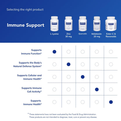 Pure Encapsulations L-Lysine - Essential Amino Acid Supplement for Immune Support & Gum, Lip Health* - with L-Lysine HCl - 90 Capsules - dailyvitalstore