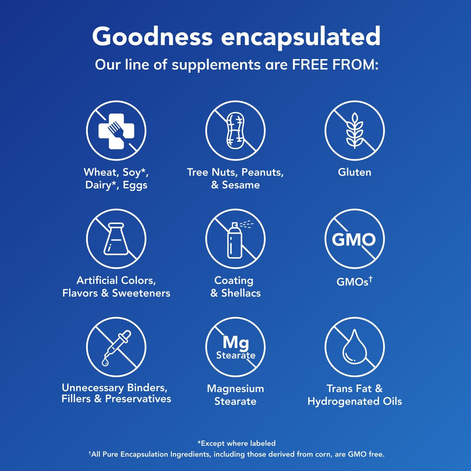 Pure Encapsulations Magnesium (Glycinate) - Supplement to Support Stress Relief, Sleep, Heart Health, Nerves, Muscles, and Metabolism - dailyvitalstore