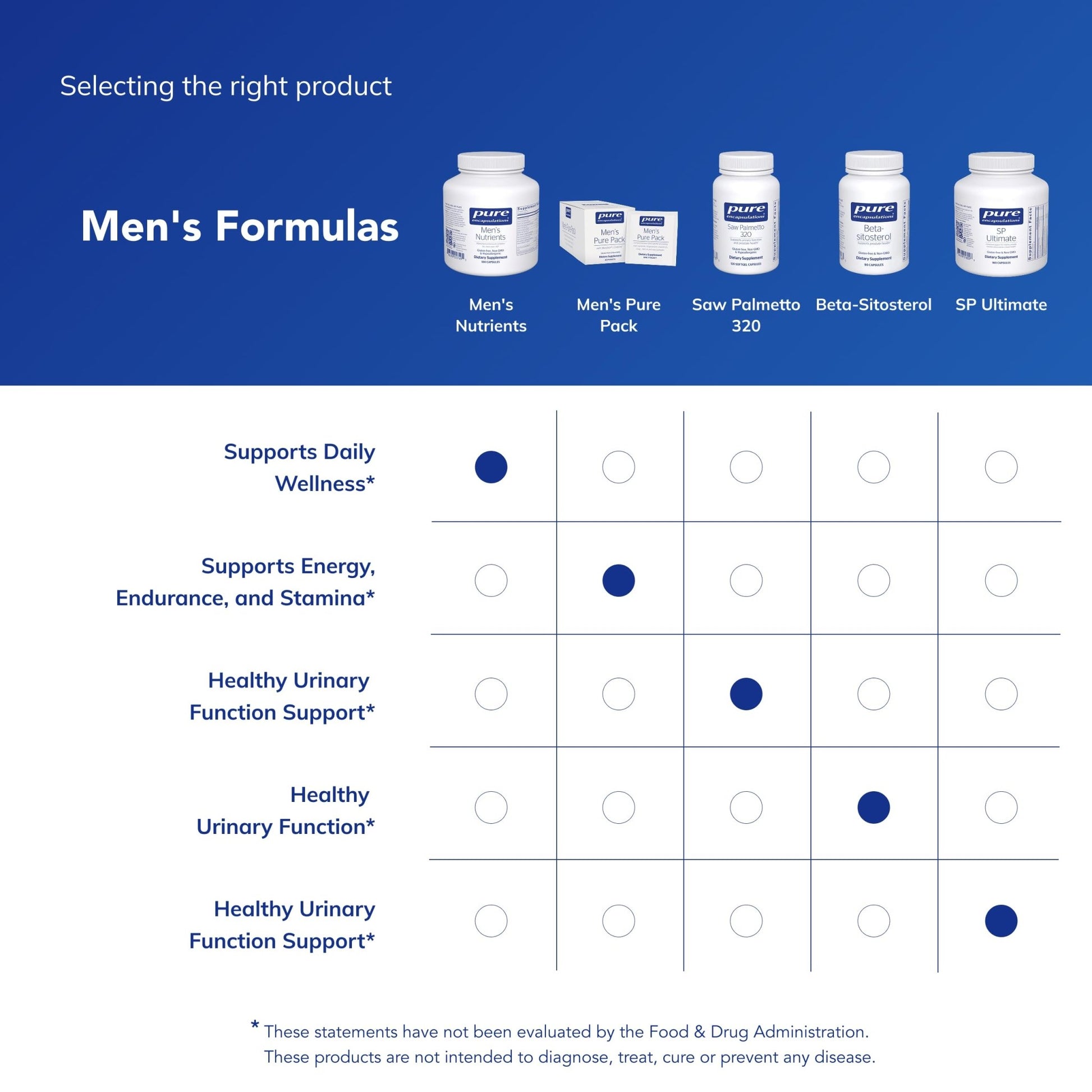 Pure Encapsulations Men's Nutrients - Multivitamin Mineral Supplement to Support Energy, Endurance & Stamina in Men Over 40* - with Vitamin D, Vitamin C & Trace Minerals - 180 Capsules - dailyvitalstore
