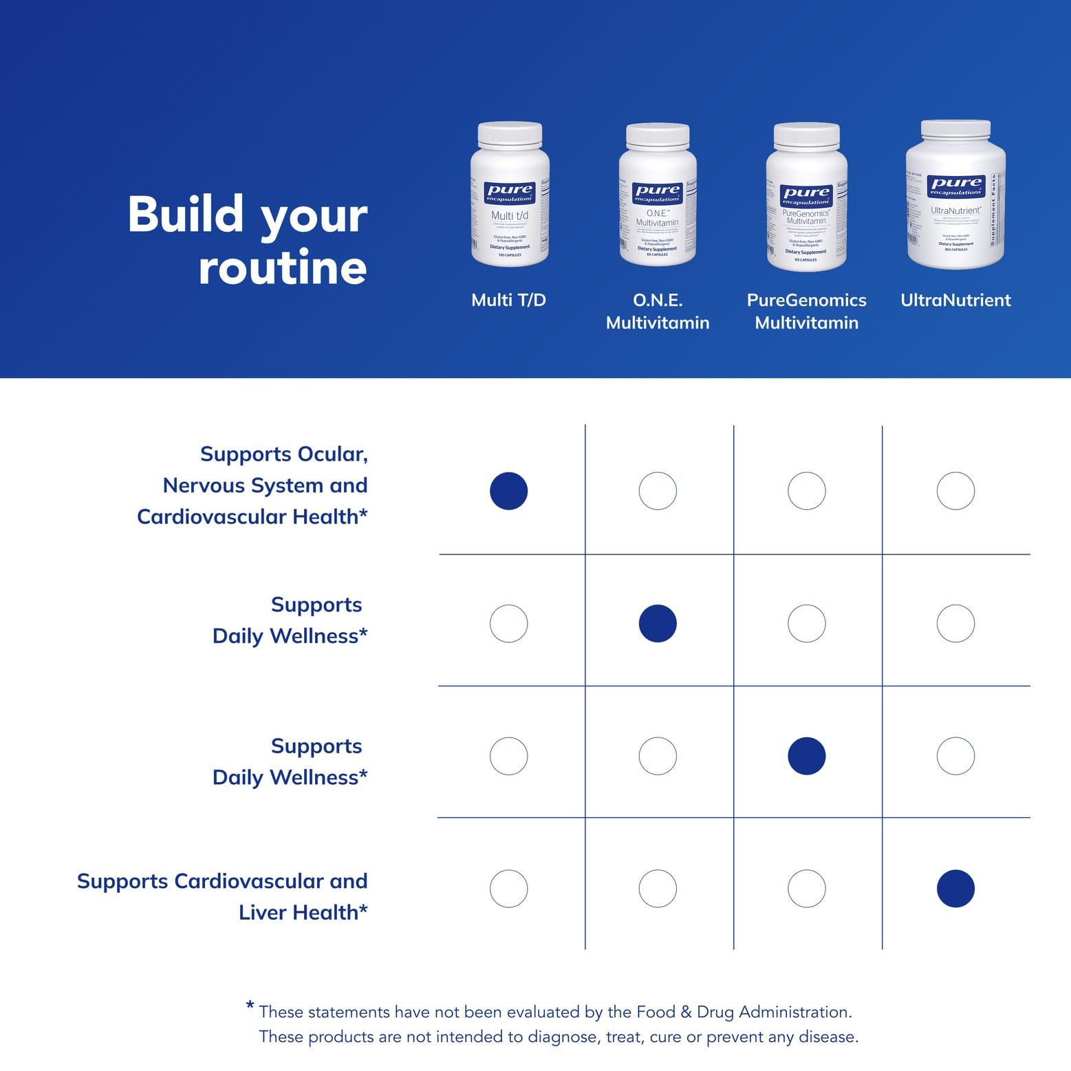 Pure Encapsulations Multi T/D - Multivitamin & Mineral Supplement - for Daily Wellness, Cardiovascular & Immune Health* - Rich in Vitamins & Minerals - Gluten Free & Vegetarian - 60 Capsules - dailyvitalstore