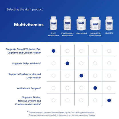 Pure Encapsulations O.N.E. Multivitamin - Once Daily Multivitamin with Antioxidant Complex Metafolin, CoQ10, and Lutein to Support Vision, Cognitive Function, and Cellular Health* - 120 Capsules - dailyvitalstore