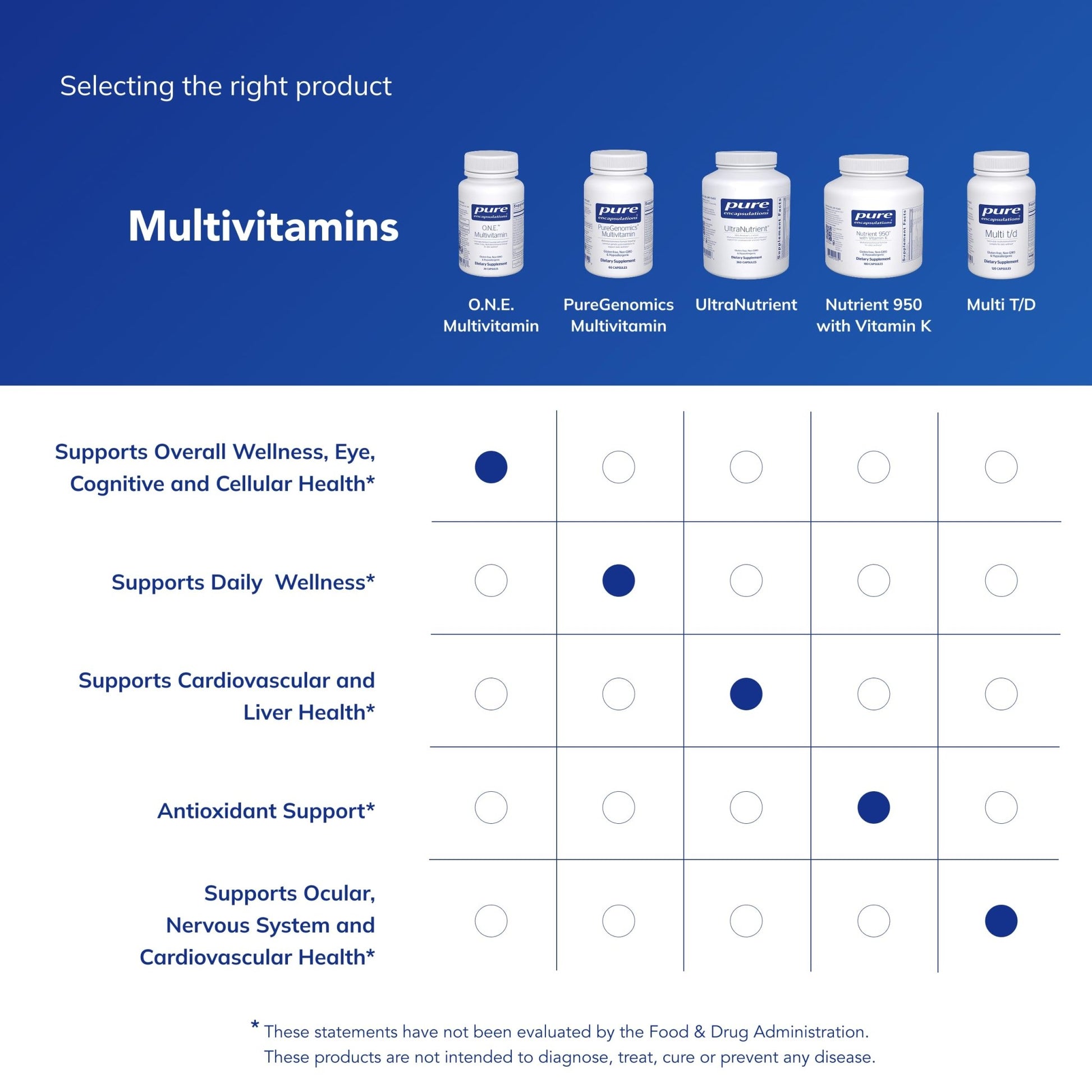 Pure Encapsulations O.N.E. Multivitamin - Once Daily Multivitamin with Antioxidant Complex Metafolin, CoQ10, and Lutein to Support Vision, Cognitive Function, and Cellular Health* - 30 Capsules - dailyvitalstore