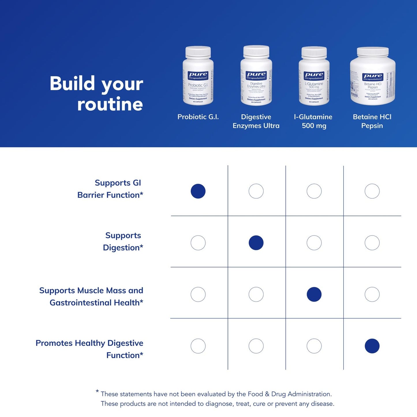 Pure Encapsulations Probiotic G.I. - Shelf Stable Probiotic for Intestinal Health & Gastrointestinal Support - dailyvitalstore