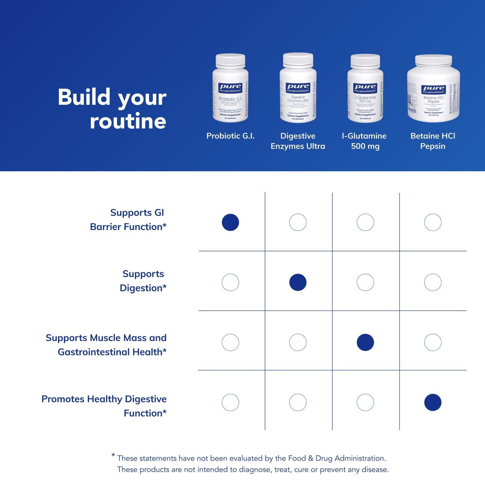 Pure Encapsulations Probiotic G.I. - Shelf Stable Probiotic for Intestinal Health & Gastrointestinal Support - dailyvitalstore
