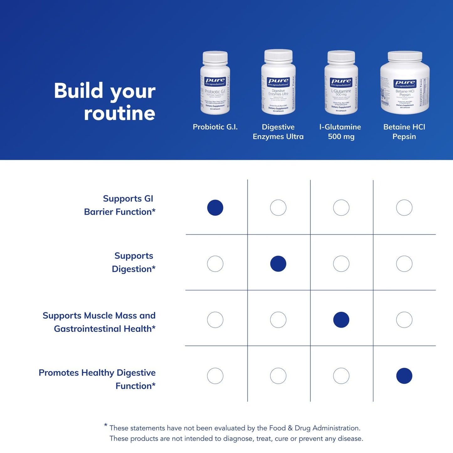 Pure Encapsulations Probiotic G.I. - Shelf Stable Probiotic for Intestinal Health & Gastrointestinal Support* - with Lactobacillus & Bifidobacterium - 30 Capsules - dailyvitalstore