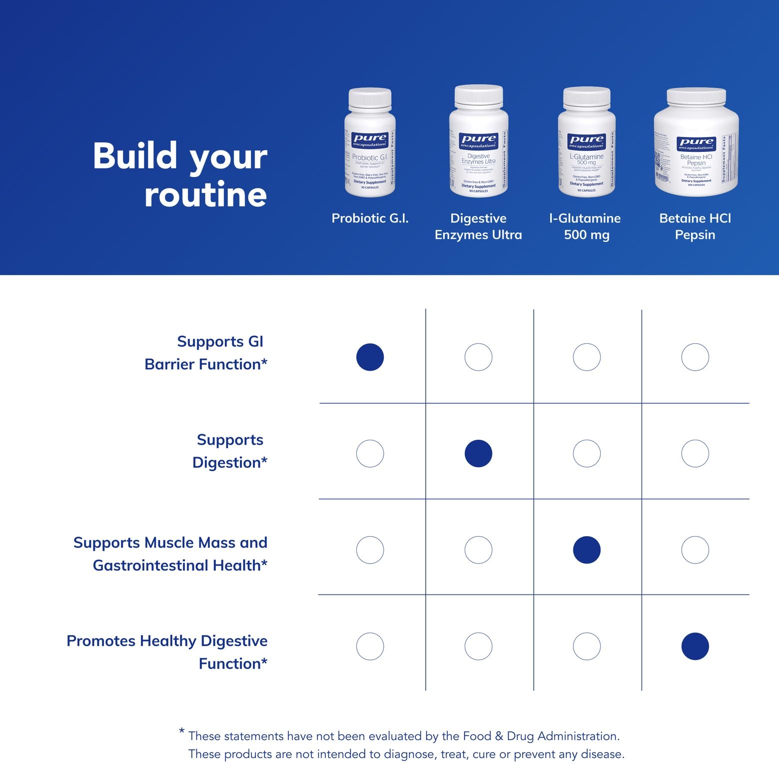 Pure Encapsulations Probiotic G.I. - Shelf Stable Probiotic for Intestinal Health & Gastrointestinal Support* - with Lactobacillus & Bifidobacterium - 30 Capsules - dailyvitalstore